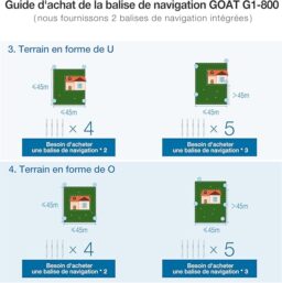 Image du fabricant 10 du ECOVACS Goat G1-800 Robot Tondeuse
