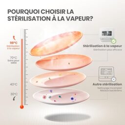 Image du fabricant 4 du COMFEE' mini lave-vaisselle blanc