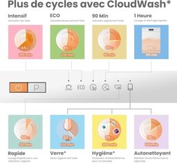 Image du fabricant 5 du COMFEE' lave-vaisselle blanc