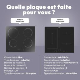 Image du fabricant 6 du CANDY Plaque induction noire