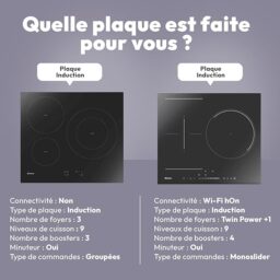 Image du fabricant 6 du Plaque induction Candy 3 zones