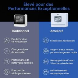 Image du fabricant 7 du AIRMSEN Mini lave-vaisselle compact