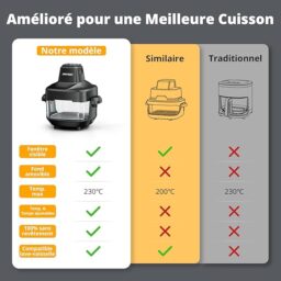 Image du fabricant 8 du Friteuse Air Portable AIRMSEN