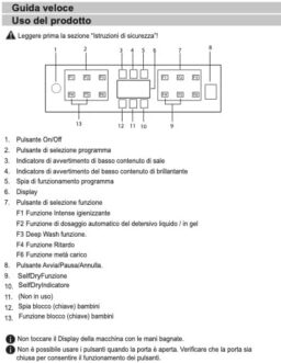 Image du fabricant 8 du Lave-vaisselle BEKO BDFN36640XA inox