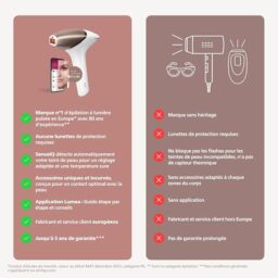 Image du fabricant 8 du Philips Lumea Série 9900 épilateur