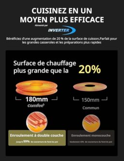 Image du fabricant 8 du Plaque induction COMFEE' CIH741F238K0