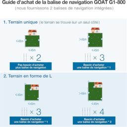 Image du fabricant 9 du ECOVACS Goat G1-800 Robot Tondeuse