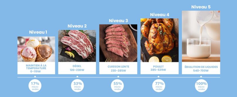 Image produit
