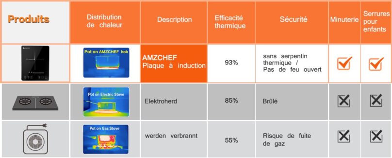 Image produit