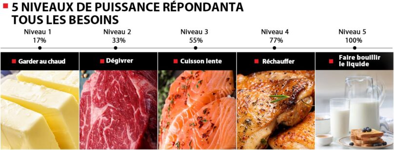 Image produit