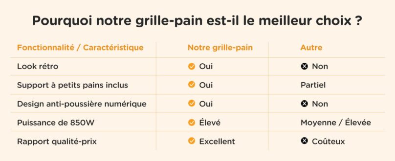 Image produit